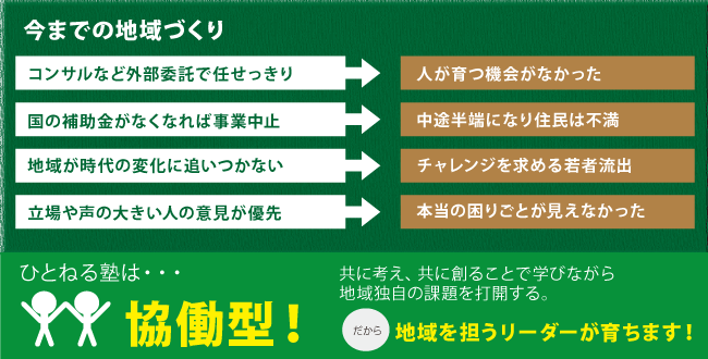 地域づくりひとねる塾行動型