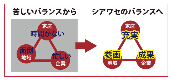 ひとねるアカデミーが目指す社会