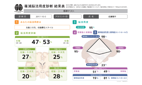 @脳診断