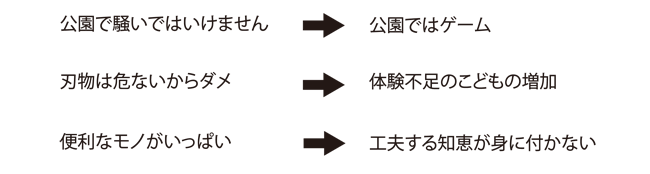 家庭は体験と学びの宝庫 家庭教育　講演